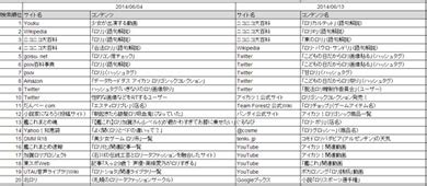 spank bang ロリ|なぜGoogleで「ロリ」が検索できなくなったのか SEO専門家の .